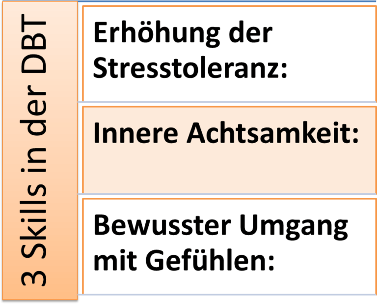 Borderline Therapie – Teil 1 Die DBT - Werde wieder stark! Borderline ...