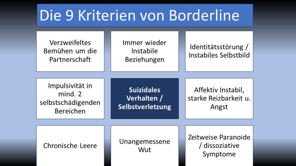 Die neun Kriterien für die Borderline Persönlichkeitsstörung nach dem ICD10