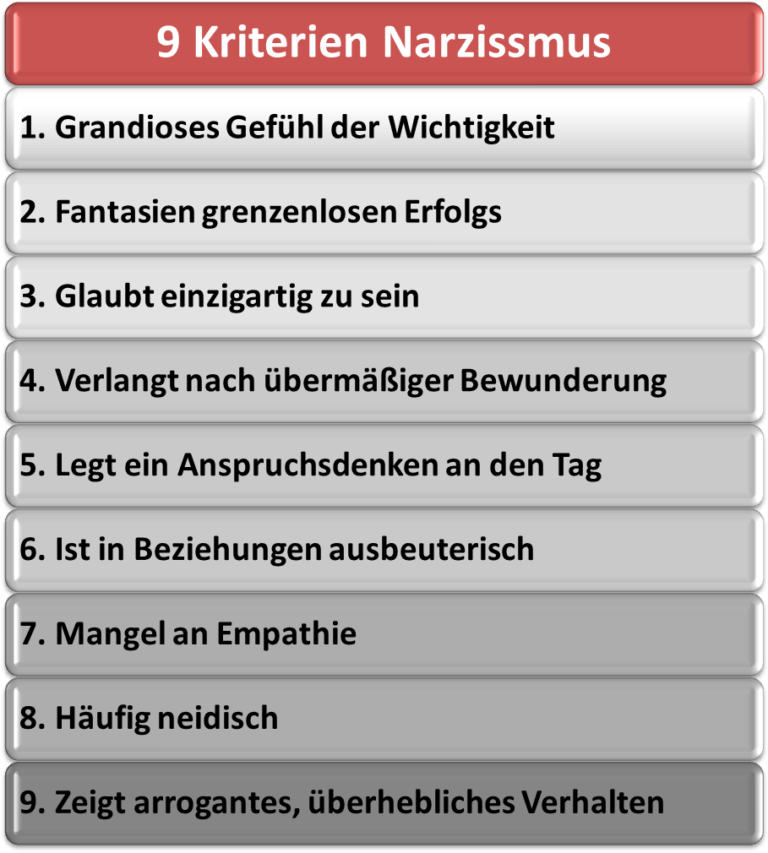 Wie Schütze Ich Mein Kind Vor Narzisstischen Vater Narzisstische Eltern – Narzissmus und toxische Familien - Werde wieder