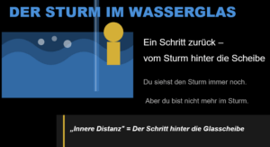 Der Sturm im Wasserglas