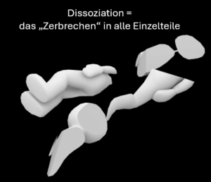 Die Dissoziation ist ein Zerbrechen der Seele des Geistes der Psyche in seine Einzelteile. Es ist das Gegenteil von einer Assoziation