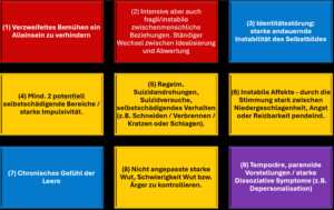 Die neun Kriterien für Borderline nach dem ICD10