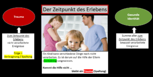 Kein Borderline ohne Trauma! Trauma ist eine Handlungsohnmacht gepaart mit Angst Für ein Trauma ist der Zeitpunkt des Erlebens und die Fähigkeit die Situation zu bewältigen ausschlaggebend