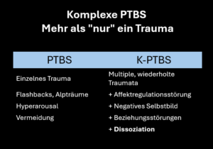 K-PTBS ist mehr als nur ein Trauma