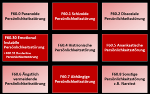 Persönlichkeitsstörungen nach dem ICD10 im Überblick