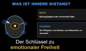 Philosophie der inneren Distanz