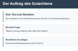 Der Auftrag in einem Familienpsychologischen Gutachten