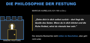 Die Philosophie der Festung