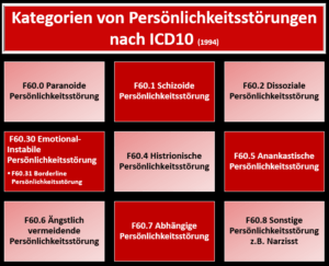 Einteilung der Persönlichkeitsstörungen nach ICD10