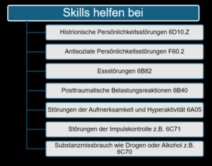 Die Skills aus der DBT Therapie helfen auch bei anderen emotionalen Persönlichkeitsstörungen