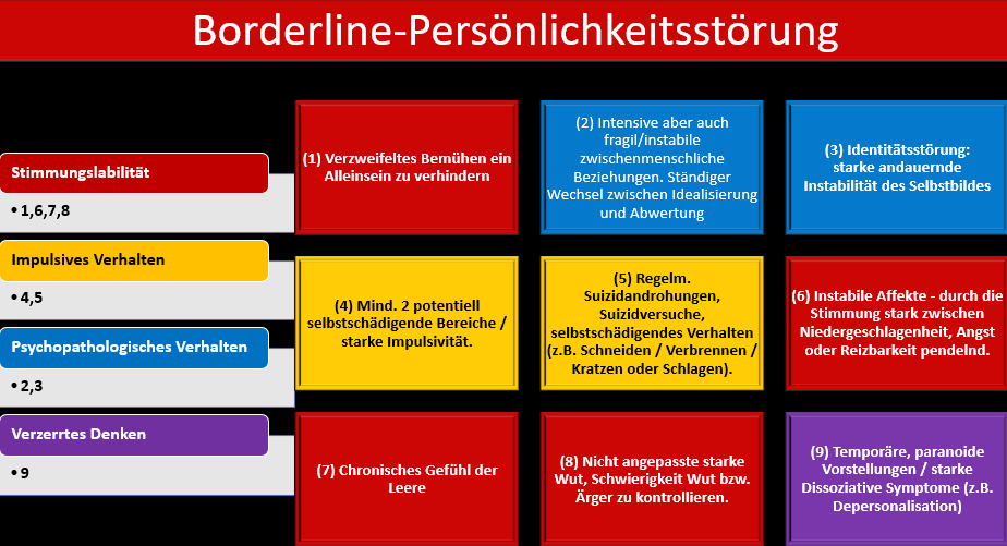 Dialog mit einem Borderliner – Teil 2 – Spaltung - Werde wieder stark ...