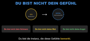 Du bist nicht dein Gefühl