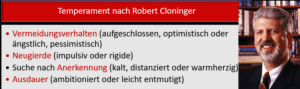 Was ist Temperament, was ist der Charakter was ist die Persönlichkeit?