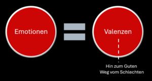 Alle unsere Emotionen sind Valenzen