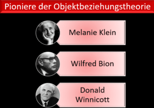 Pioniere der Objektbeziehungstheorie: Melanie Klein, Wilfred Bion, Donald Winicott