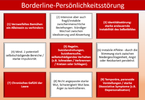 Die neun Kriterien der Borderlinestörung nach dem ICD10