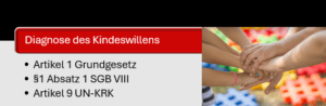 Diagnose Kindeswille - Welche Gesetze dienen hier als Grundlage?