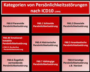 Übersicht über die Persönlichkeitsstörungen nach dem ICD 10