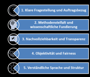 Familienpsychologische Gutachten Folge 4: Die 5 Qualitätskriterien