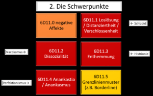 Narzissmus im ICD11 6D11.2
