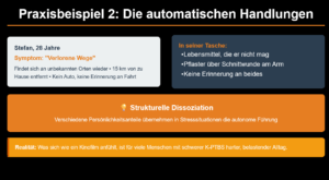 Praxisbeispiel Stefan - die automatischen Handlungen