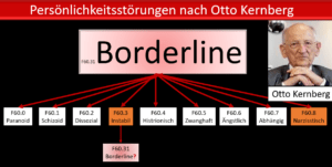 Otto Kernberg hat zuerst die Auffassung vertreten, dass die Persönlichkeitsstörungen alle einen gemeinsamen Ursprung haben