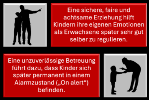 Die Minnesota Langzeitstudie war das erste Projekt seiner Art, mit dessen Hilfe selbst dem größten Zweifler bewiesen werden konnte, was bereits John Bowlby Jahrzehnte vorher vermutete: 
-	Kinder, die von ihren Eltern sicher, fair und achtsam behandelt wurden, können ihre eigenen Emotionen als Erwachsene später sehr gut selber regulieren. 
-	Erfahren Kinder aber eine unzuverlässige Betreuung – dazu zähle ich tyrannische Eltern genauso wie Helikopter-Eltern aber auch emotional distanzierte Eltern – dann führt das dazu, dass die Kinder sich später permanent in einem Alarmzustand („On alert“) befinden. 
