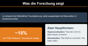 Was sagt die Forschung über die Evidenz von Dissoziation?