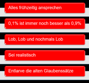 Wichtig in der DBT: 
Alles frühzeitig ansprechen
0,1% ist immer noch besser als 0,9%
Lob, Lob und nochmals Lob
Sei realistisch
Entlarve die alten Glaubenssätze

