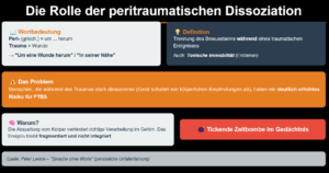 Die peritraumatische Dissoziation