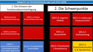 Diagnosekriterien Persönlichkeitsstörungen nach dem ICD 11