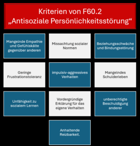 Diagnosekriterien Antisoziale Persönlichkeitsstörung F60.2