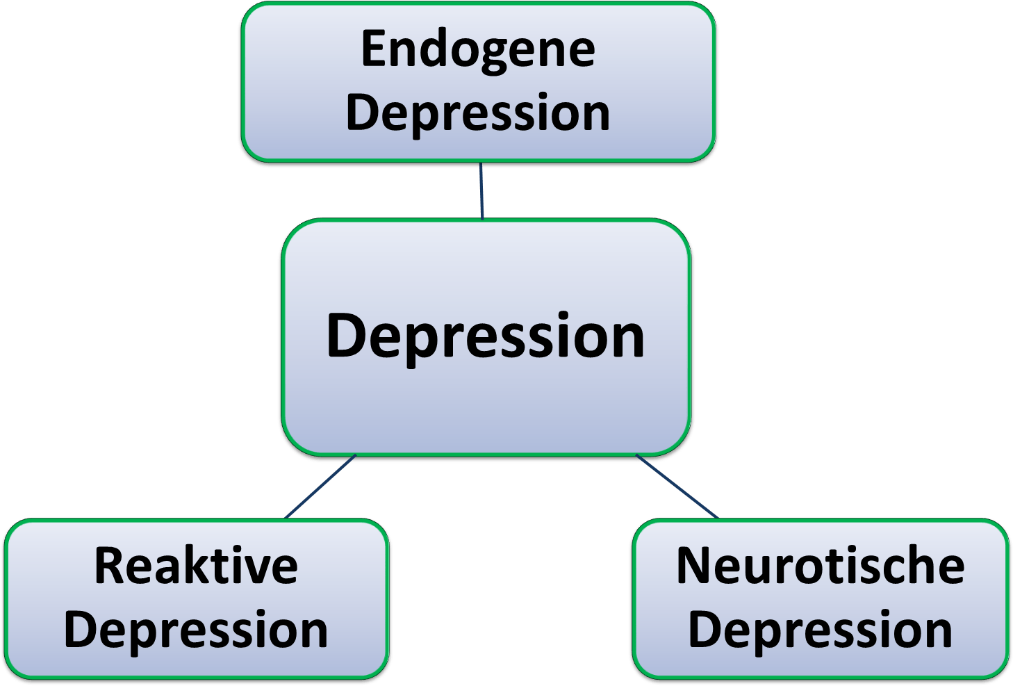 Depressionen erkennen und einordnen Werde wieder stark! Borderline