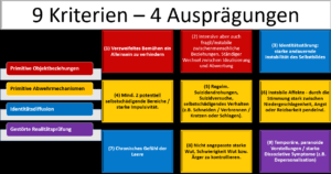 Borderline Kriterien nach dem ICD und die vier Ausprägungen nach Otto Kernberg