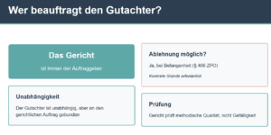 Wer beauftrag den Gutachter in einem familienpsychologischen Gutachten?