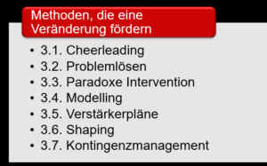 Methoden, die in der DBT eine Veränderung herbeiführen können
3.1. Cheerleading
3.2. Problemlösen
3.3. Paradoxe Intervention
3.4. Modelling
3.5. Verstärkerpläne
3.6. Shaping
3.7. Kontingenzmanagement
