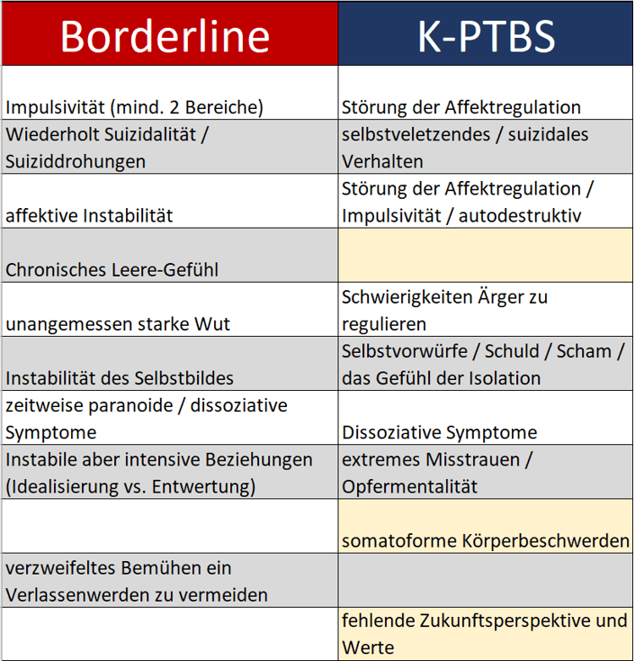 Der laute und der stille Borderliner - Werde wieder stark! Borderline ...