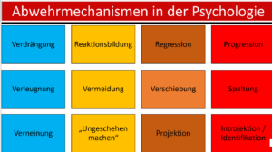 Narzissmus verstehen - die Abwehrmechanismen nach Anna Freud