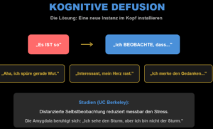 Kognitive Defusion - eine neue Instanz im Kopf installieren