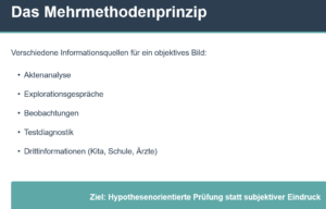 Das Mehrmethodenprinzip in einem psychologischen Gutachten