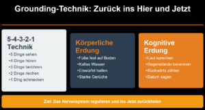 Grounding Techniken um in Hier und Jetzt zurück zu kommen