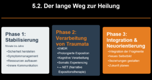 Der lange Weg der Heilung - Grounding Techniken bei Dissoziatioen in drei Phasen