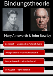 Die Bindungstheorie von John Bowlby und Mary Ainsworth und die 4 Bindungstypen