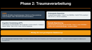Auflistug diverser Traumatherapien wie EMDR, prolongierte Exposition, kognitive Verarbeitung oder Somatic Experience