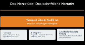 NET Therapie - das schriftliche Narrativ ist das Herzstück der Therapie