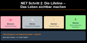 NET Therapie Schritt 2 - die Lifeline