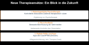 Neue Therapieansätze im Bereich der K-PTBS für die Zukunft