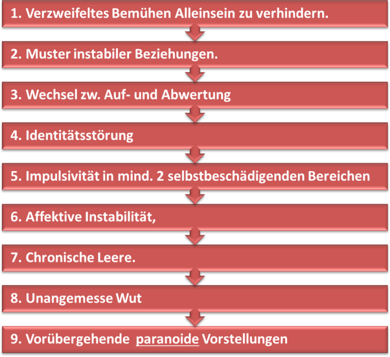 Borderliner Meldet Sich Plötzlich Wieder Borderline Diagnose – Fragen und Antworten - Werde wieder stark