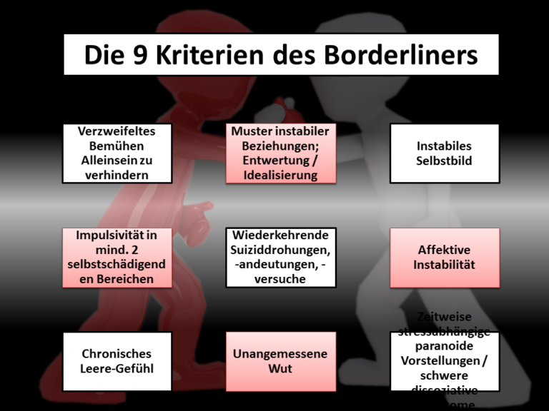 Was Ist Borderline Für Eine Krankheit