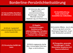 Dieses Bild zeigt die 9 Kriterien für Borderline nach dem ICD10